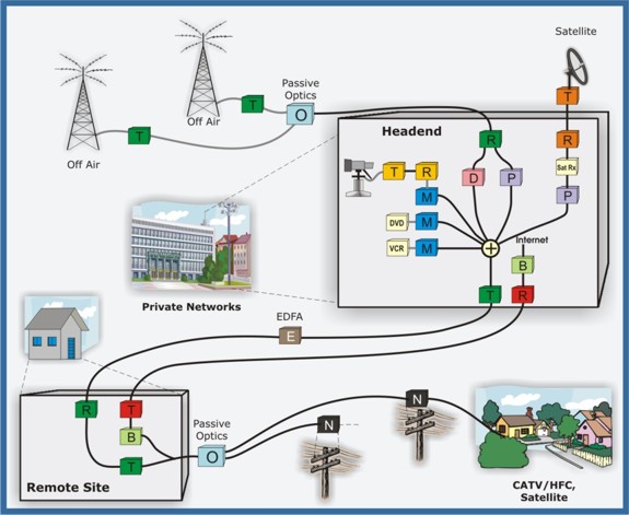 Applications and Systems from Olson, Technology