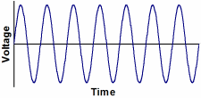 Alternating Current