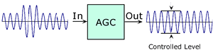 Automatic Gain Control