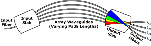 AWG Operation