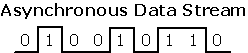Asynchronous Signals