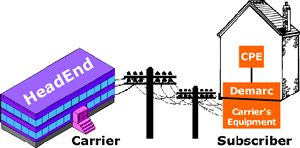 Customer Premise Equipment