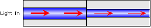 Diameter-Mismatch loss