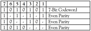 FEC Sample Message Computation