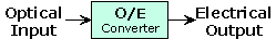 Optical-to-Electrical Conversion