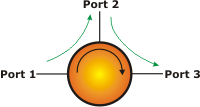 Circulator