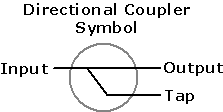 Directional Coupler