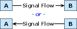 Half-Duplex Transmission