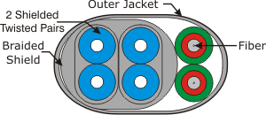 Hybrid Fiber Coax