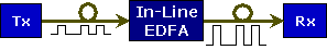 In-line Amplifier