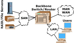 Types of Networks