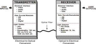 Transmitter