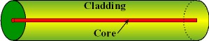 Single-mode Fiber