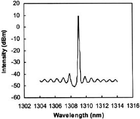 Single Longitudinal Mode Laser