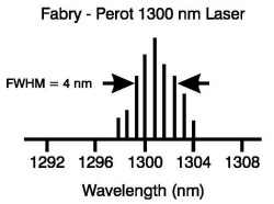 Spectral Width