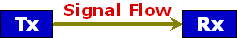 Simplex Transmission