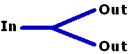 Passive Branching Device